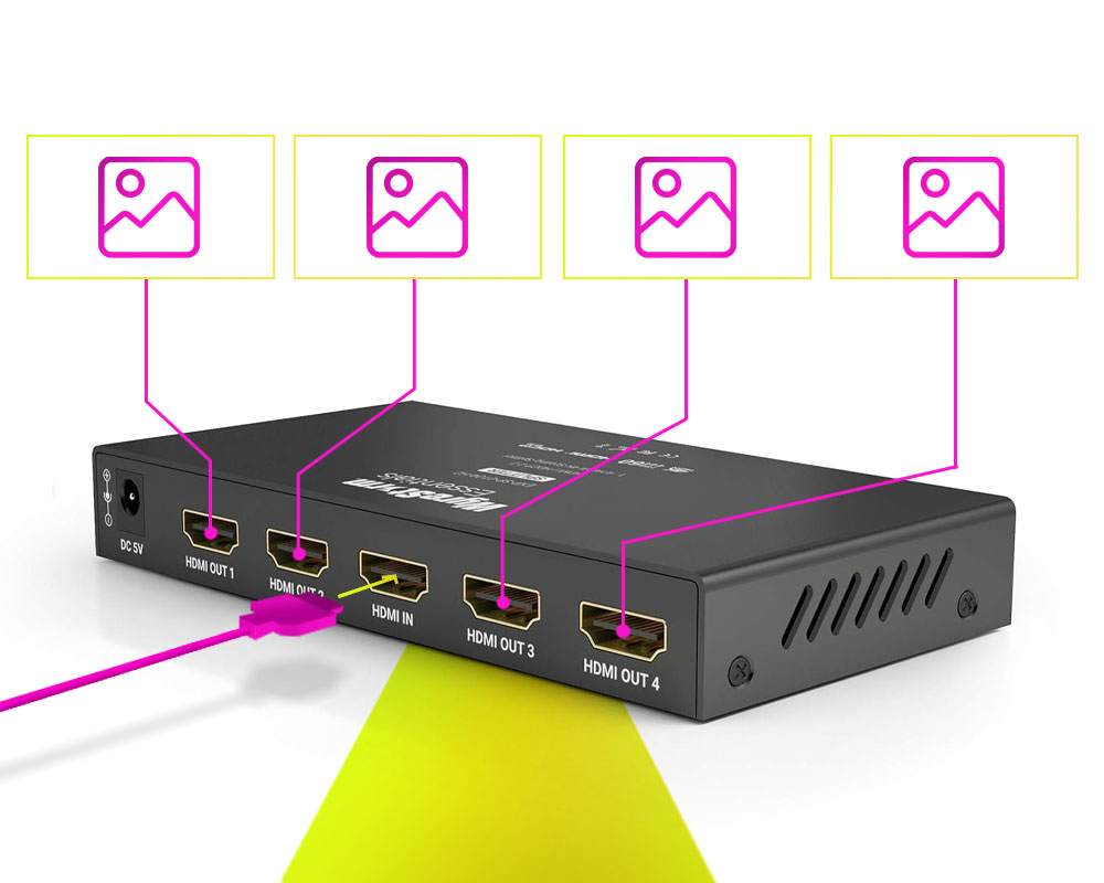 WyreStorm-HDMI-Splitter